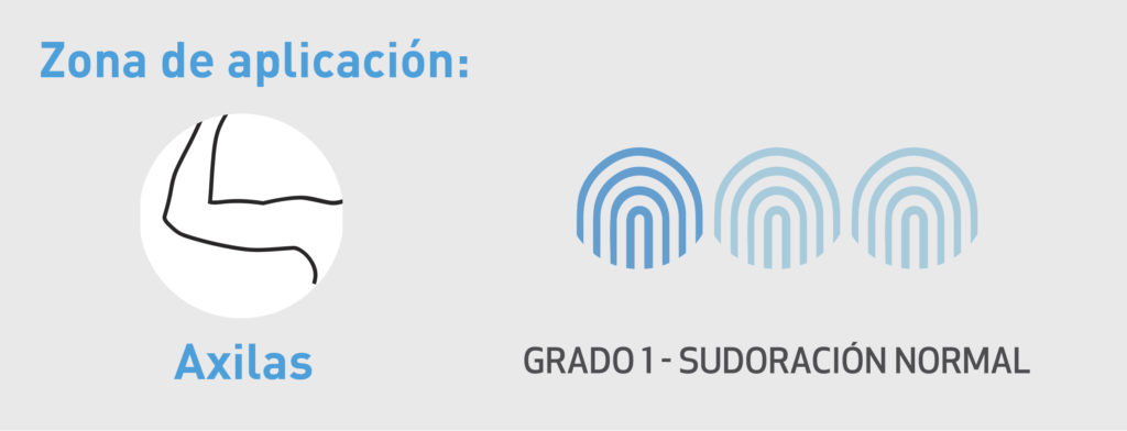 roll-on para las axilas
